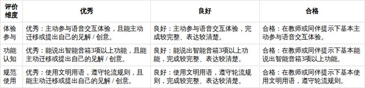 炫炫我家的智能音箱